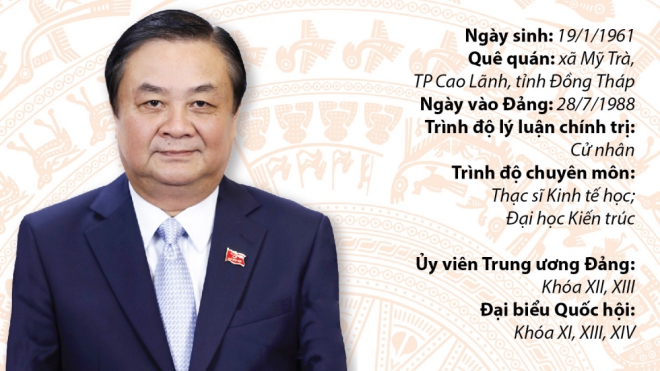 Ông Lê Minh Hoan tái đắc cử Bộ trưởng Bộ Nông nghiệp và PTNT